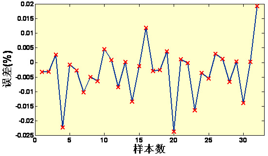 《調優(yōu)試驗設計EVOP》課程大綱