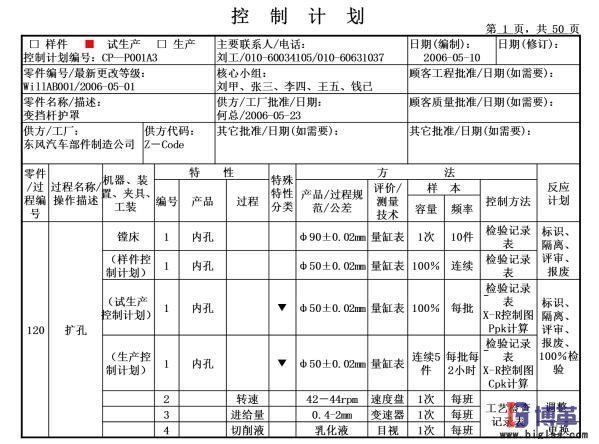 東風(fēng)汽車部件制造公司控制計劃運(yùn)用