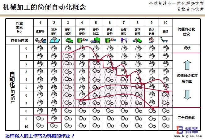 機(jī)械加工的LCIA簡易自動(dòng)化 機(jī)械加工的LCIA簡易自動(dòng)化