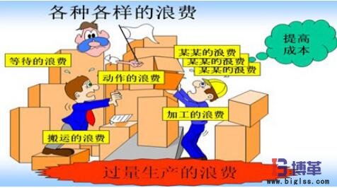 精益管理中典型的浪費(fèi) 精益管理中典型的八大浪費(fèi)