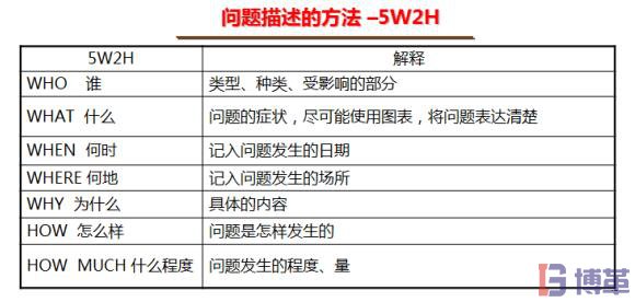8D報告的問題描述5W2H方法 8D報告的問題描述5W2H方法