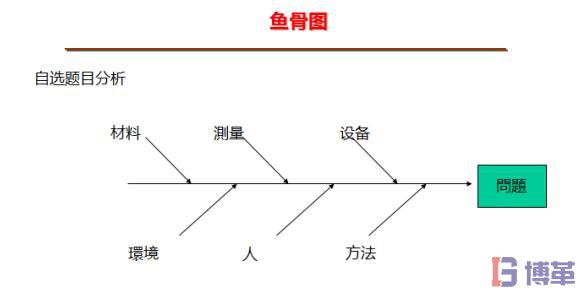 8D報告魚骨圖分析法 8D報告魚骨圖分析法