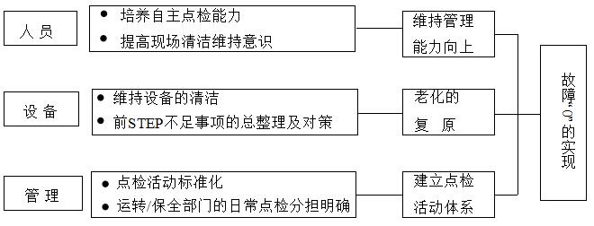 設(shè)備自主點(diǎn)檢要求 設(shè)備自主點(diǎn)檢要求
