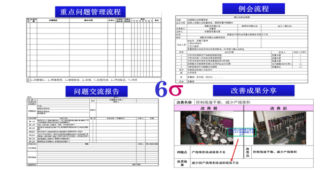 質量數(shù)據(jù)分析與改進 質量數(shù)據(jù)分析與改進