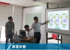 【公司動(dòng)態(tài)】《精益生產(chǎn)實(shí)戰(zhàn)培訓(xùn)》5月課程在滬開啟!