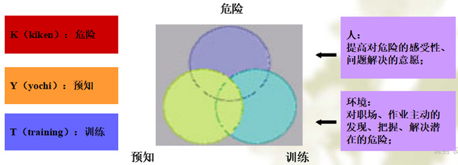 什么是KTY活動(dòng)？