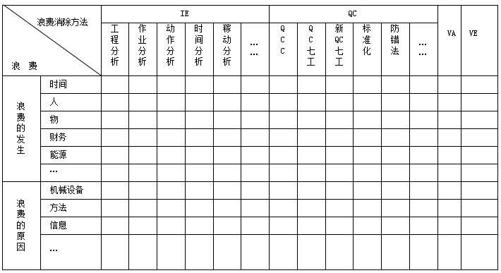 精益工具消除浪費方法 精益工具消除浪費方法