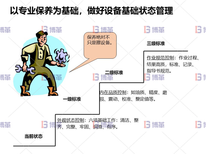 以專業保養為基礎，做好設備基礎狀態管理