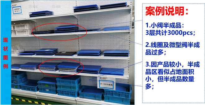 某電子閥體行業(yè)線體改善案例 現在在制品過多