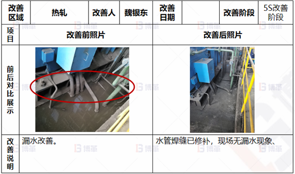 工廠現場污染源改善對策 工廠現場污染源改善對策